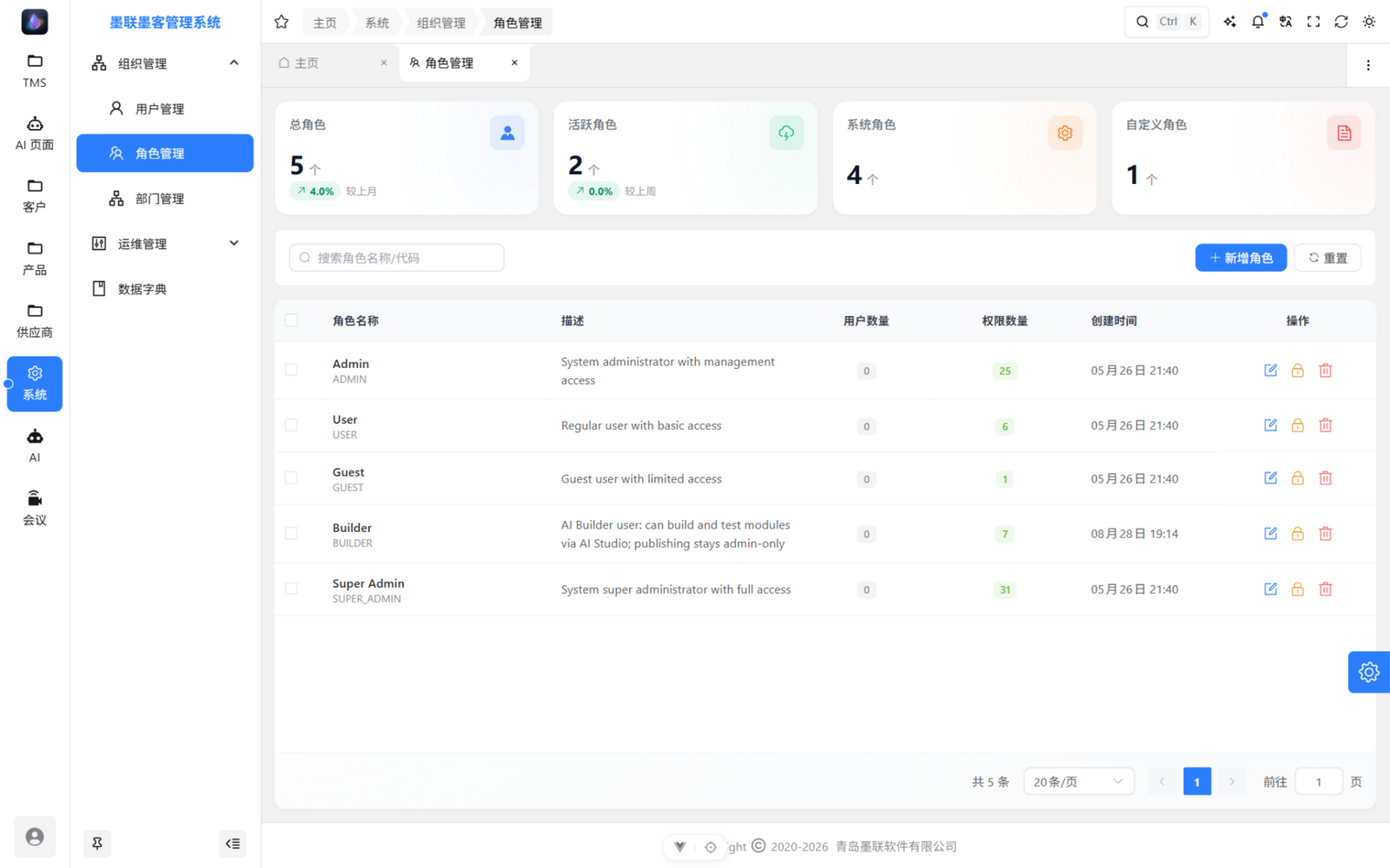 角色管理页:统计卡与角色列表,每行显示权限数量与操作